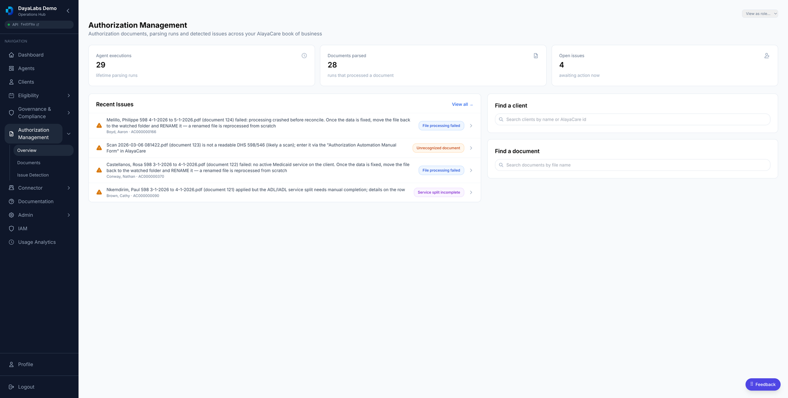 Authorization management workflow